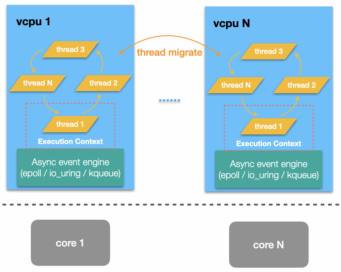 thread-vcpu.png